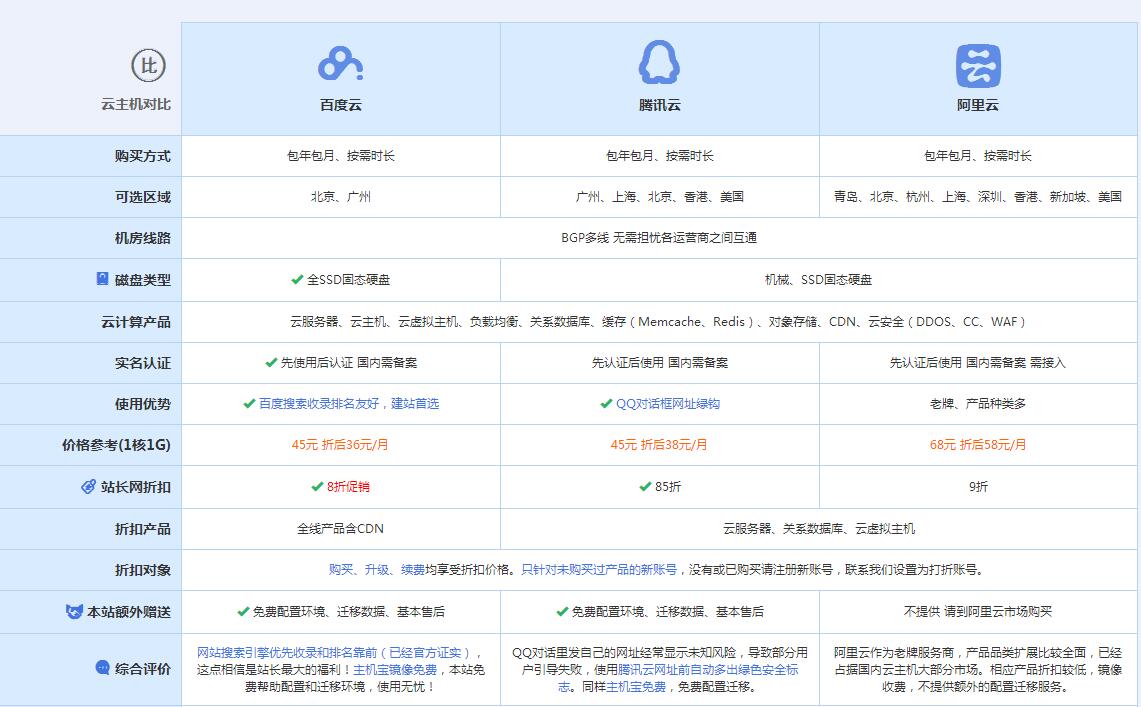 江汉云主机代理对比.jpg